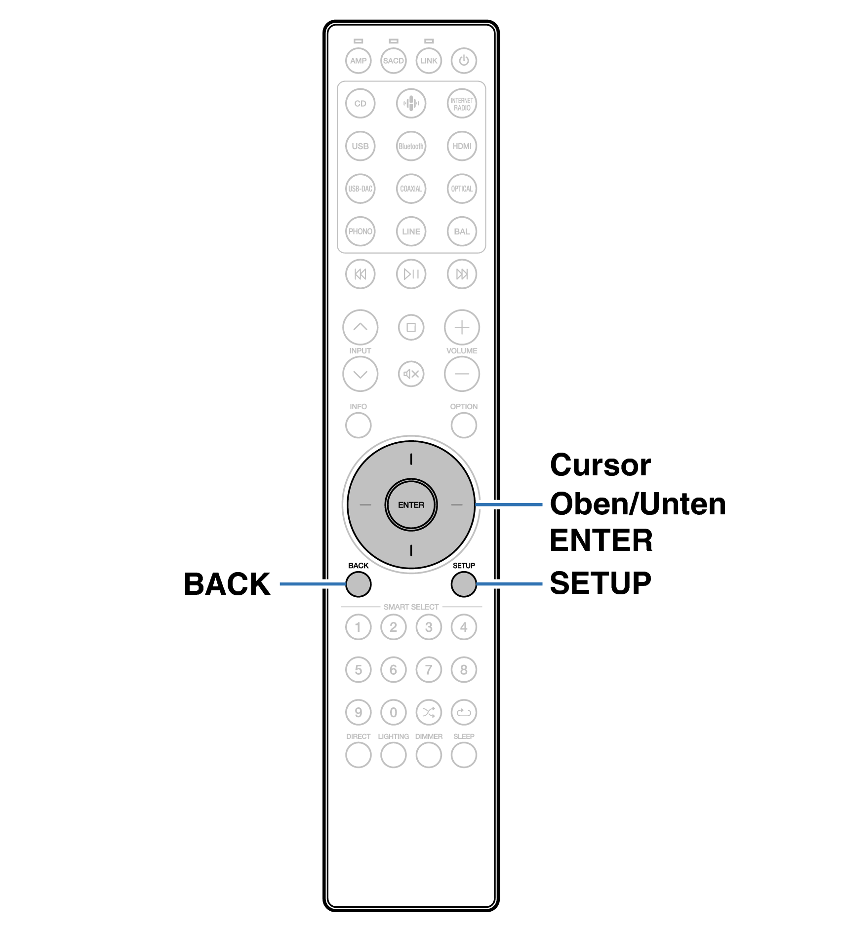 Ope Menu RC004PMND